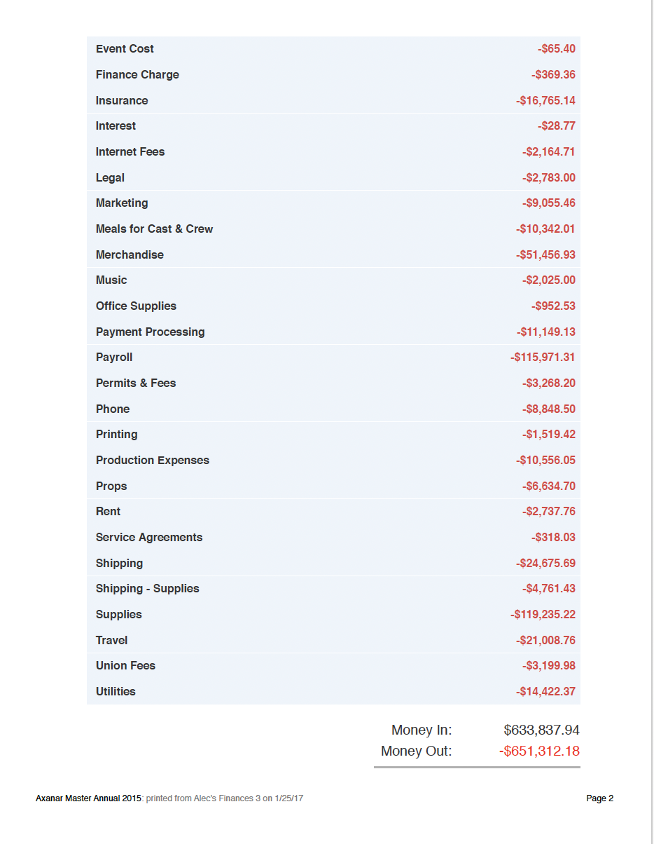 Axanar Full Donor Financials 2014-2016
